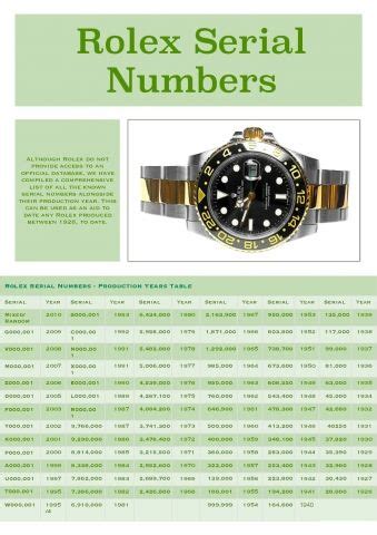 2275074 numero seriale rolex|Rolex Serial Numbers & Production Dates Lookup Chart .